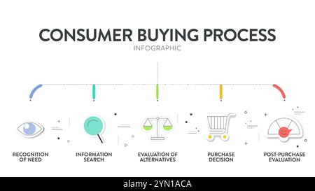 Modèle infographique de diagramme de stratégie de processus d'achat de consommateur pour la présentation a la reconnaissance du besoin, de l'information, de la décision d'achat et après l'achat Illustration de Vecteur