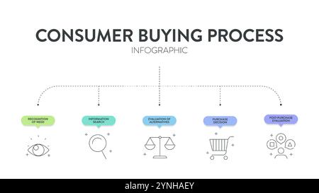 Modèle infographique de diagramme de stratégie de processus d'achat de consommateur pour la présentation a la reconnaissance du besoin, de l'information, de la décision d'achat et après l'achat Illustration de Vecteur