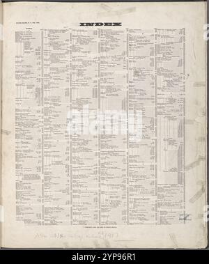 Index 1884 - 1936 Banque D'Images