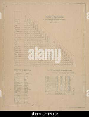 Tableau des distances. ; Bureaux de poste à Franklin Co. ; population du recensement américain de 1870. 1876 par D.G. Beers & Co. Banque D'Images