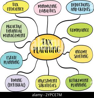 Planification fiscale - organiser les finances de manière à maximiser l'efficacité fiscale, réduire la responsabilité et assurer la conformité avec les lois fiscales, infographie de carte mentale Illustration de Vecteur