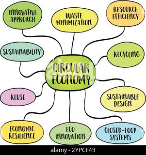Économie circulaire, approche économique de production et de consommation qui vise à prolonger le cycle de vie des produits, à minimiser les déchets et à mieux les utiliser Illustration de Vecteur