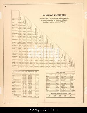 Tableau des distances ; population du recensement américain de 1870 ; bureaux de poste ; population de Wayne Co. de 1830 à 1870 1874 Banque D'Images