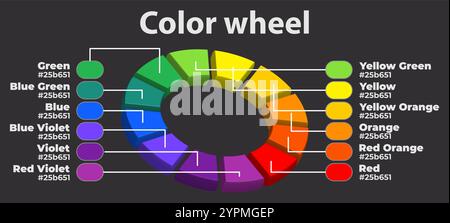 Feuille de calcul de roue chromatique avec codes de couleur RVB Illustration de Vecteur