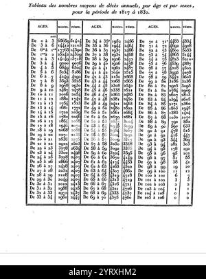 Comptes rendus hebdomadaires des séances de l’Académie des sciences, tome 001, 1835 page 158. Banque D'Images