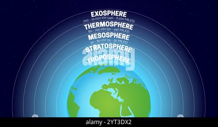 Atmosphère de la Terre avec des couches de troposphère, stratosphère, mésosphère, thermosphère, exosphère Illustration de Vecteur