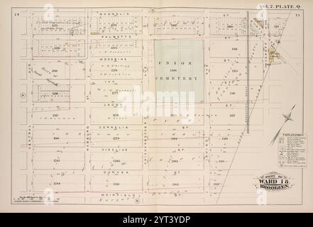 Carte Bound by Magnolia préparées, City Line, Weirfield préparés, Central Ave. ; y compris Palmetto préparées, Woodbine, Ivy préparées, Jacob préparées, Cornelia préparées, Vigelius préparées, Duryea, Hamburg préparé, Knickerbocker Ave., Irving Ave., Wyckoff Ave., Myrtle Ave., Vol. 2. Plaque, Q. 1880 Banque D'Images