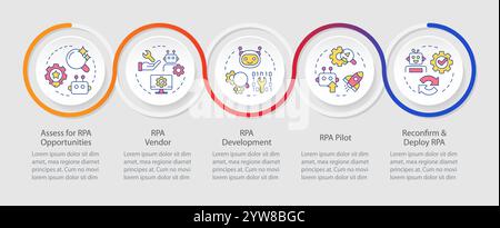 Séquence des cercles infographiques de mise en œuvre de la RPA Illustration de Vecteur