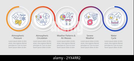 Séquence de cercles infographiques des phénomènes atmosphériques Illustration de Vecteur