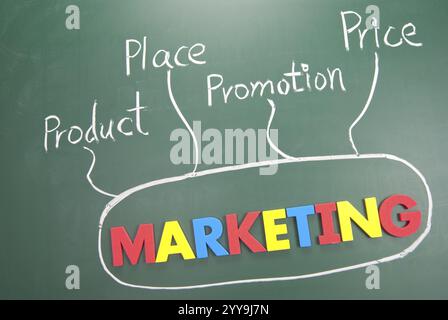 Marketing 4P, prix, produit, promotion et placer des mots sur le tableau noir Banque D'Images