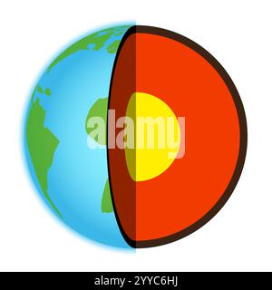 Couches de la Terre - illustration du noyau, du manteau et de la croûte Illustration de Vecteur