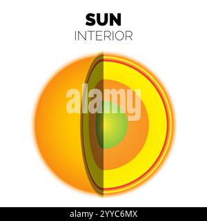 Illustration Inside Layers of the Sun Illustration de Vecteur