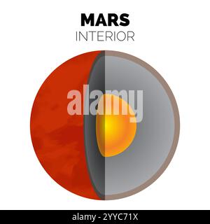 Intérieur de mars ou couches de la planète mars avec noyau, manteau rocheux et illustration isolée de la croûte solide Illustration de Vecteur