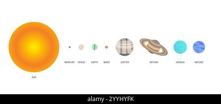 Planètes plates du système solaire avec le Soleil isolé sur fond blanc. Planète Mercure, Vénus, Terre, mars, Jupiter, Saturne, Uranus, Neptun Illustration de Vecteur
