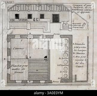 Nouveau voyage aux Isles de l'Amerique A Paris, au palais, chez Theodore le gras, 1742. Description et voyage, histoire naturelle, œuvres pré-linnéennes, voyages et voyages, Antilles, en français, l'illustration représente un plan architectural détaillé d'une installation de fournaise. La disposition est divisée en deux sections principales : la section supérieure montre une vue latérale de la structure, mettant en évidence le toit, la disposition intérieure et l'emplacement du four et des zones adjacentes. Ci-dessous, la vue en plan donne un plan complet du bâtiment, avec deux citernes étiquetées 'Cisternes' de chaque côté, une grande vapeur Banque D'Images