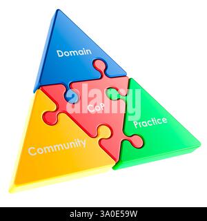 Communauté de pratique, concept COP. Rendu 3D isolé sur fond blanc Banque D'Images