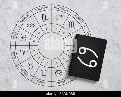 Roue du zodiaque affichant des signes astrologiques avec cancer mis en évidence sur un cahier noir, suggérant des concepts d'astrologie et d'horoscope Banque D'Images