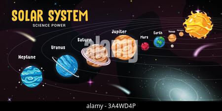Astrologie clipart orbitaire du système solaire. Planètes du système solaire infographique conception pour l'enseignement secondaire enseignement science clip art scientifique Illustration de Vecteur