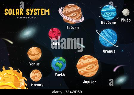 Clipart de carte spatiale du système solaire. Tableau éducatif du système solaire pour l'enseignement des sciences élémentaires infographie apprentissage planétaire clip art design Illustration de Vecteur