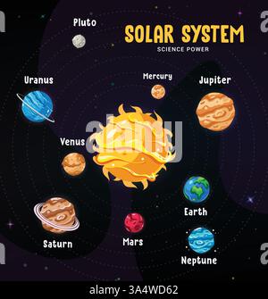 Conception d'affiche clipart infographique du système solaire. Planètes du système solaire clip art pour vecteur de fond d'orbite spatiale de carte d'apprentissage élémentaire Illustration de Vecteur