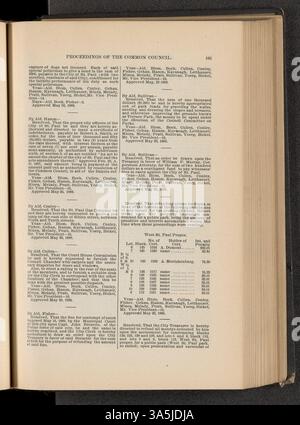 Ce bilan de 1889 rend compte officiellement des actions législatives et des décisions politiques prises par le Conseil commun de Saint Paul. Banque D'Images