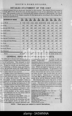 Le magazine Home-Builder de Keith, publié pour la première fois en 1899 par Walter J. Keith, comprend des plans de conception de maisons, des coûts de construction et des conseils détaillés de construction. Il présente des illustrations, des photographies et des plans d'étage dans divers styles architecturaux. Les articles couvrent des sujets tels que la décoration intérieure, l'architecture paysagère et les matériaux de construction, avec des publicités pour les meubles et les accessoires. Certaines questions incluent la conception des bâtiments d'église et d'école. Banque D'Images