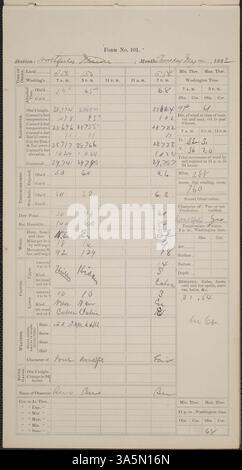 Les journaux météorologiques du Carleton College de mai 1882 documentaient la température quotidienne, les conditions météorologiques et les précipitations. Les étudiants, le corps professoral et le personnel de Carleton ont utilisé le formulaire 101 du U.S. Army signal Service pour entrer au premier observatoire situé au Carleton College. Banque D'Images