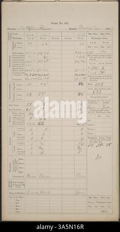 Les journaux météorologiques du Carleton College de mai 1882 documentaient la température quotidienne, les conditions météorologiques et les précipitations. Les étudiants, le corps professoral et le personnel de Carleton ont utilisé le formulaire 101 du U.S. Army signal Service pour entrer au premier observatoire situé au Carleton College. Banque D'Images