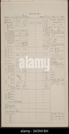 Les journaux météorologiques du Carleton College de mai 1882 documentaient la température quotidienne, les conditions météorologiques et les précipitations. Les étudiants, le corps professoral et le personnel de Carleton ont utilisé le formulaire 101 du U.S. Army signal Service pour entrer au premier observatoire situé au Carleton College. Banque D'Images