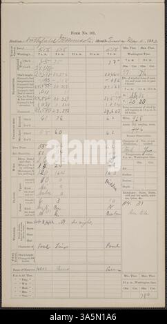 Les journaux météorologiques du Carleton College de mai 1882 documentaient la température quotidienne, les conditions météorologiques et les précipitations. Les étudiants, le corps professoral et le personnel de Carleton ont utilisé le formulaire 101 du U.S. Army signal Service pour entrer au premier observatoire situé au Carleton College. Banque D'Images