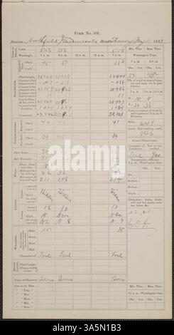 Les journaux météorologiques du Carleton College de mai 1882 documentaient la température quotidienne, les conditions météorologiques et les précipitations. Les étudiants, le corps professoral et le personnel de Carleton ont utilisé le formulaire 101 du U.S. Army signal Service pour entrer au premier observatoire situé au Carleton College. Banque D'Images