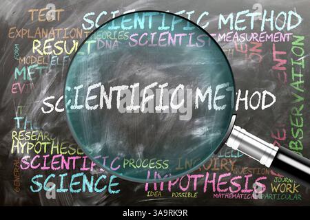 Méthode scientifique étudiée, examinée - sous étroite inspection. Sujets et idées les plus importants étroitement liés à la méthode scientifique. Banque D'Images