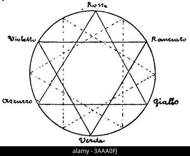 I principii scientifici del divisionismo (page 215 crop) fig.69. Banque D'Images