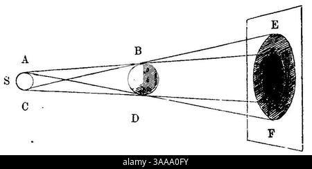 I principii scientifici del divisionismo (page 136 crop) fig.57. Banque D'Images