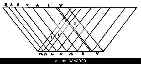 I principii scientifici del divisionismo (page 205 crop) fig.59. Banque D'Images