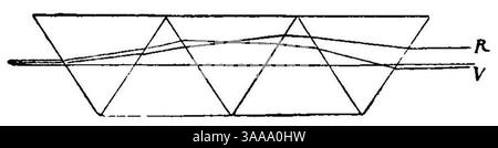 I principii scientifici del divisionismo (page 107 crop) fig.52. Banque D'Images