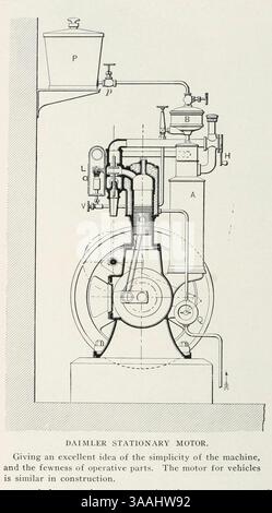 MOTEUR STATIONNAIRE DAIMLER. Donner une excellente idée de la simplicité de la machine, et de la richesse des pièces opérantes. Le moteur pour véhicules est de construction similaire. De l'article Gottlieb Wilhelm Daimler (17 mars 1834 – 6 mars 1900) LE DÉVELOPPEMENT DE L'AUTOMOBILE PÉTROLIÈRE. Par Paul Daimler. Tiré de l'Engineering Magazine consacré au progrès industriel volume XXII 1901-1902 The Engineering Magazine Co Banque D'Images