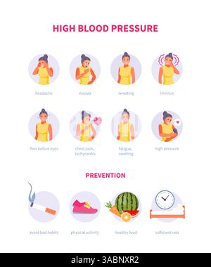 Caractère féminin avec des symptômes d'hypertension artérielle. Hypertension artérielle. Illustration vectorielle médicale, affiche Illustration de Vecteur