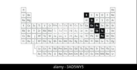 Métalloïdes, tableau périodique des éléments. Bore, B, silicium, si, germanium, GE, arsenic, as, antimoine Sb, tellure te, et polonium, po. sont des mélanges o Banque D'Images