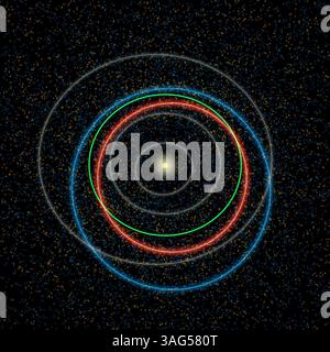 30 juillet 2012 - orbite terrestre, galaxie de la voie Lactée - ce diagramme illustre les différences entre les orbites d'un astéroïde proche de la Terre typique (bleu) et d'un astéroïde potentiellement dangereux, ou PHA (orange). Les phas sont un sous-ensemble des astéroïdes proches de la Terre (NEAS) et ont les orbites les plus proches de l'orbite terrestre, arrivant à moins de 5 millions de miles (environ 8 millions de kilomètres). Ils sont également assez grands pour survivre au passage dans l'atmosphère terrestre et causer des dommages à une échelle régionale, ou plus grande. Notre soleil jaune se trouve au centre de la foule, tandis que les orbites des planètes Mercure, Vénus et mars sont représentées en g. Banque D'Images