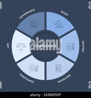 Cadre de conformité infographique diagramme graphique illustration modèle de bannière avec vecteur d'icône a gouvernance, règle, politiques, directive, conformité et Illustration de Vecteur