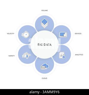 Stratégie analytique Big Data diagramme graphique graphique illustration modèle de bannière avec vecteur de jeu d'icônes a volume, périphériques, analyses, cloud, variété Illustration de Vecteur