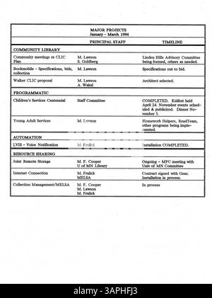 Les 1994 minutes du conseil d'administration de la Bibliothèque publique de Minneapolis documentent les décisions et les mesures prises concernant l'administration et la gouvernance du système de bibliothèques. Banque D'Images