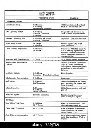 Ces procès-verbaux de réunion du conseil d'administration de la Bibliothèque publique de Minneapolis 1994 consignent les décisions, les discussions et les actions du conseil liées aux opérations et à la gouvernance de la bibliothèque. Banque D'Images