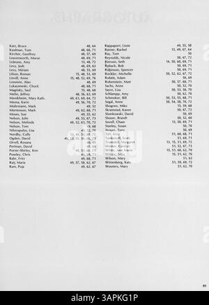 Cet annuaire présente des images de l'année scolaire 1980-1981 à la Blake Middle School, documentant les activités, les étudiants, les professeurs et les événements notables. Banque D'Images