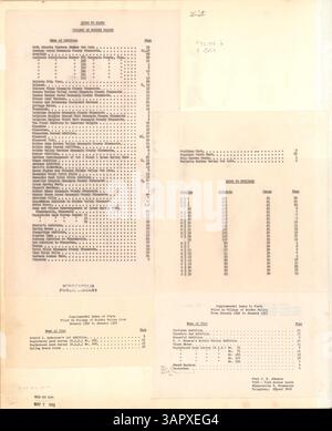 L'Atlas de la vallée d'Or fournit des cartes détaillées, montrant la propriété, les lignes de coupe et les chemins de fer, avec un index ajouté à divers ajouts au village. Banque D'Images
