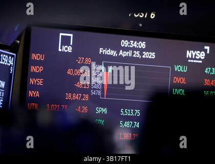 New York, États-Unis. 25 avril 2025. Un moniteur sur le plancher de la Bourse de New York montre le DOW légèrement en baisse après la cloche d'ouverture sur Wall Street le vendredi 25 avril 2025 à New York. Les actions AMÉRICAINES ont été mitigées après la cloche d'ouverture alors que les marchés mondiaux continuent d'être volatils en raison des inquiétudes de guerre commerciale des tarifs douaniers du président Trump. Photo de John Angelillo/UPI crédit : UPI/Alamy Live News Banque D'Images