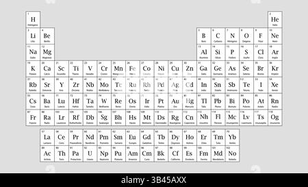 Tableau périodique en noir et blanc affichant les noms d'éléments, les symboles et les numéros atomiques en espagnol à des fins éducatives Illustration de Vecteur