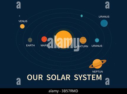 Illustration vectorielle du système solaire – planètes en orbite avec le Soleil ; fond d'espace Illustration de Vecteur