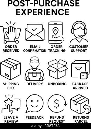 Ensemble d'icônes de l'expérience après-achat – suivi de livraison, assistance clientèle, retours et avis Illustration de Vecteur